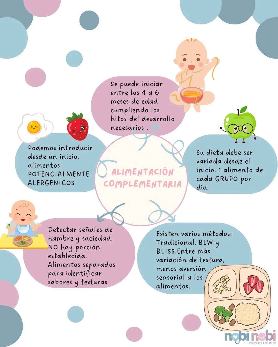 Post 7 by Dra. Ana Laura Acevedo Olguín on Instagram (image)