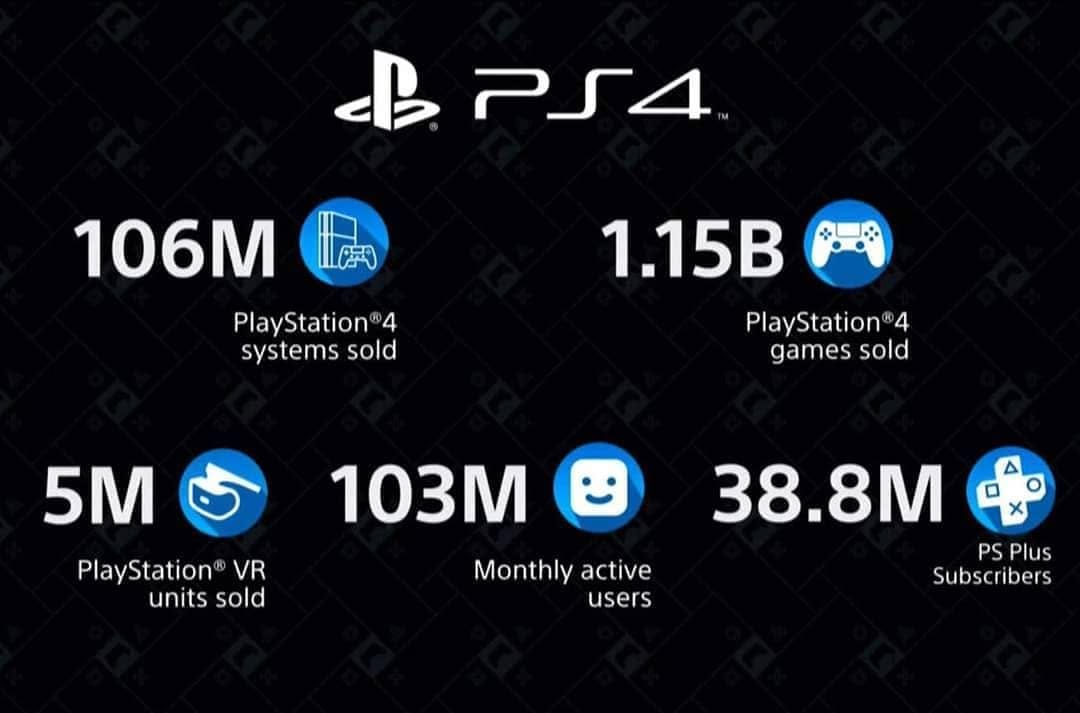 Post 1 by PlayStation Generation on Instagram (image)