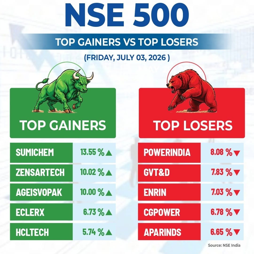 Post 2 by Globe Capital on Instagram (image)