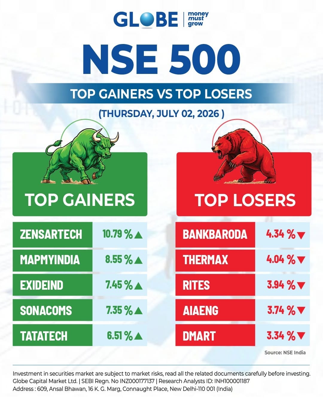 Post 3 by Globe Capital on Instagram (image)