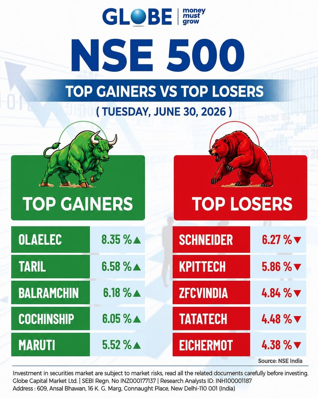 Post 9 by Globe Capital on Instagram (image)