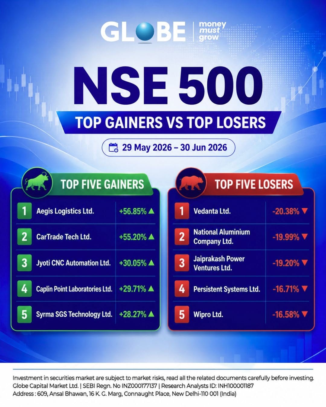 Post 4 by Globe Capital on Instagram (image)