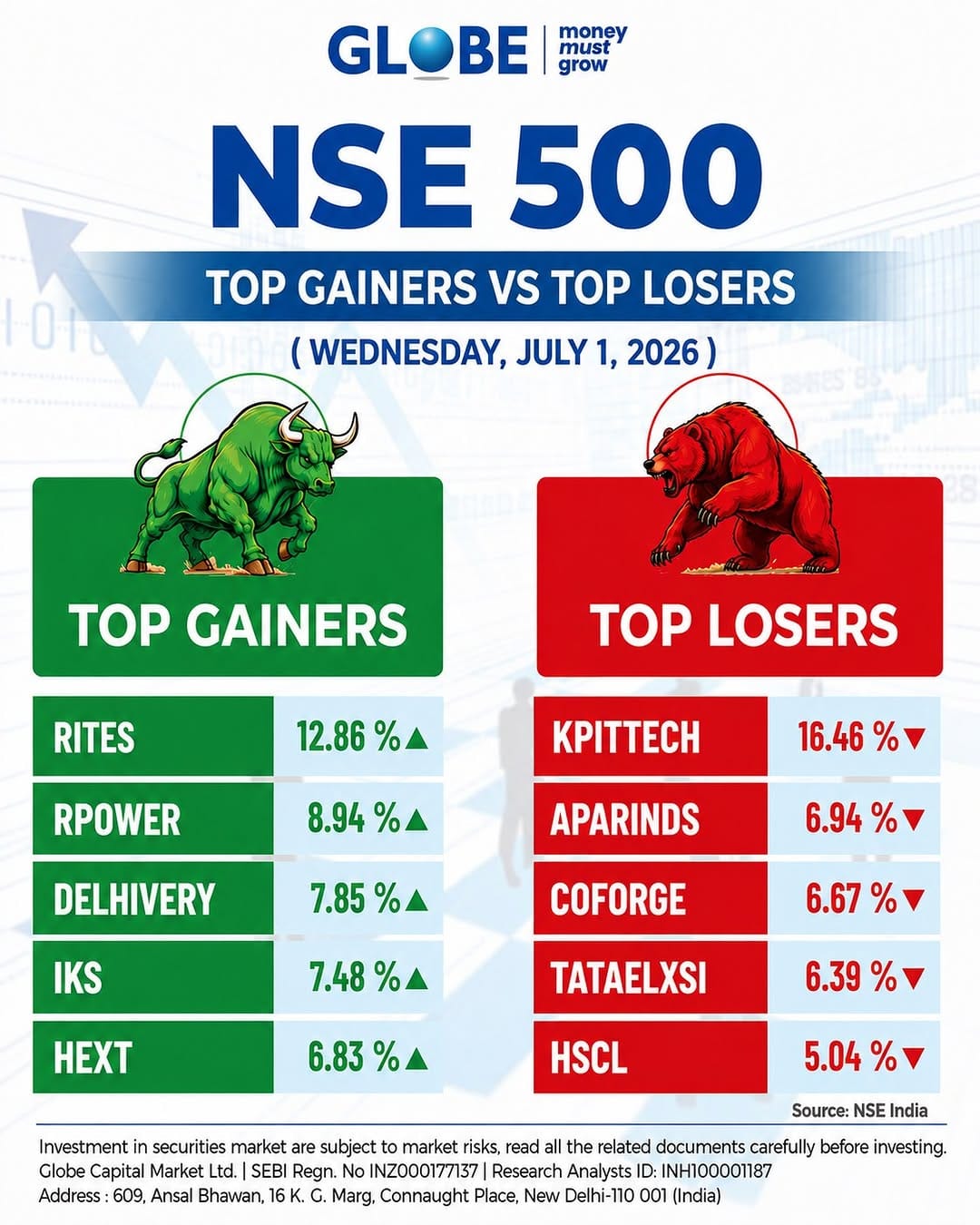 Post 6 by Globe Capital on Instagram (image)