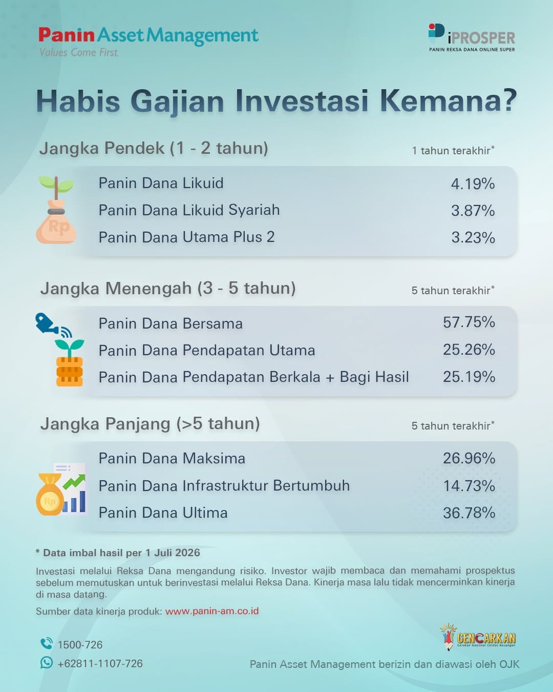 Post 2 by Panin Asset Management (Official PaninAM) on Instagram (image)