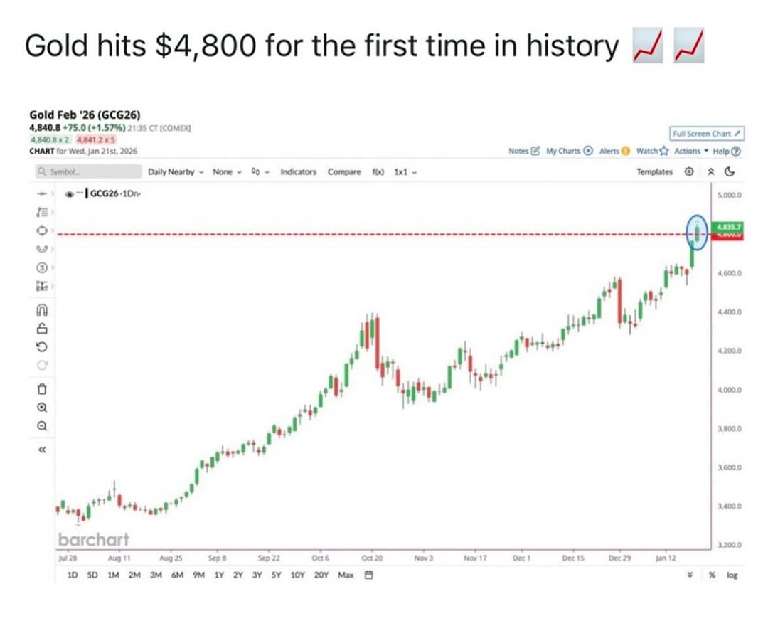 Post 3 by Financial Professional on Instagram (image)