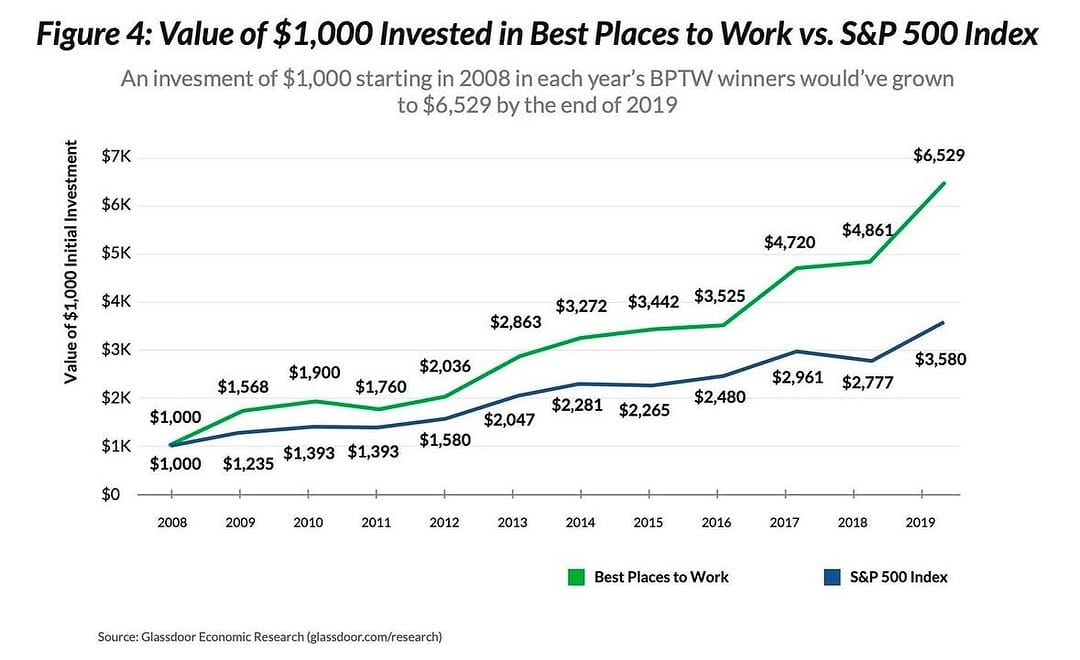 Post 8 by Financial Professional on Instagram (image)