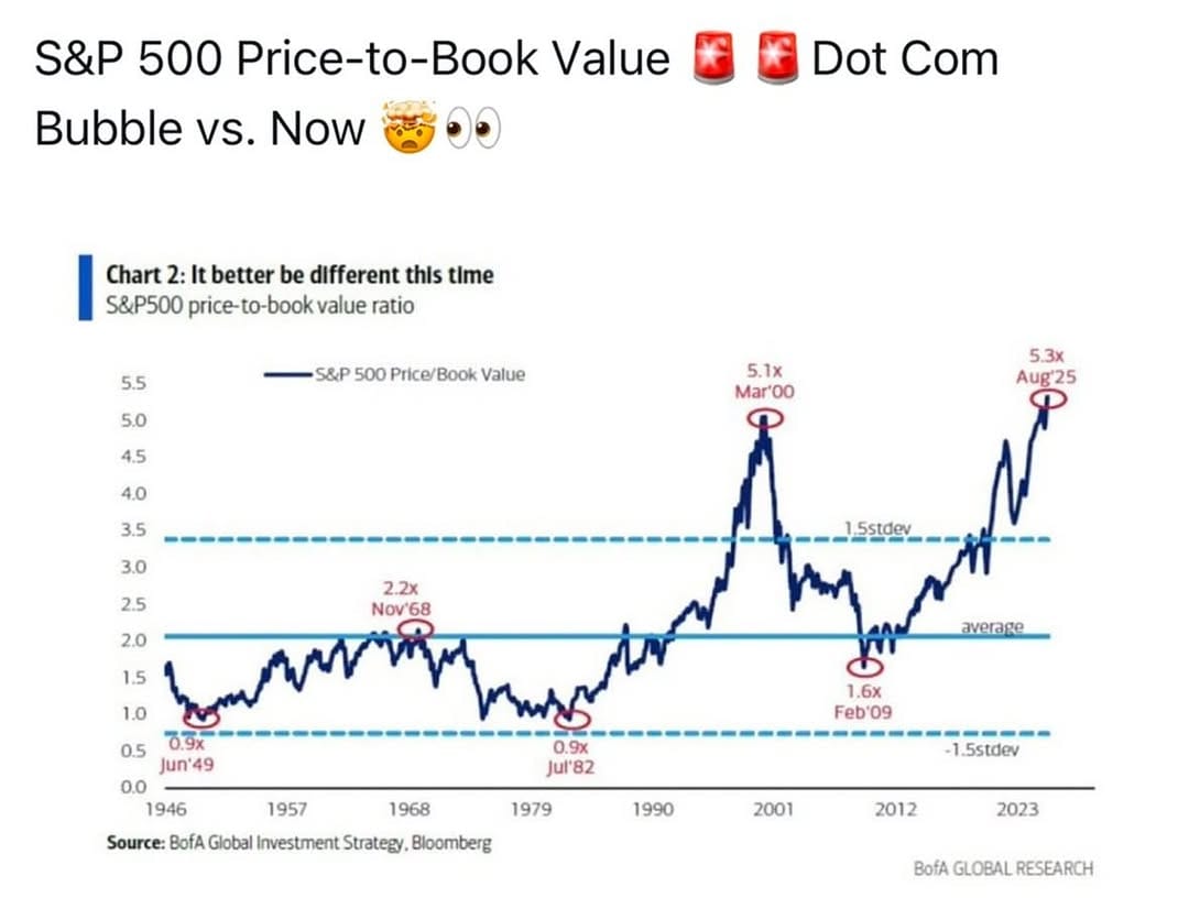 Post 6 by Financial Professional on Instagram (image)