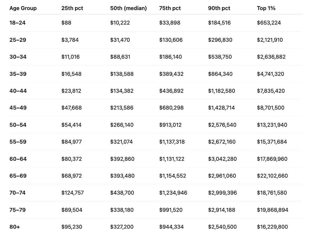 Post 7 by Financial Professional on Instagram (image)