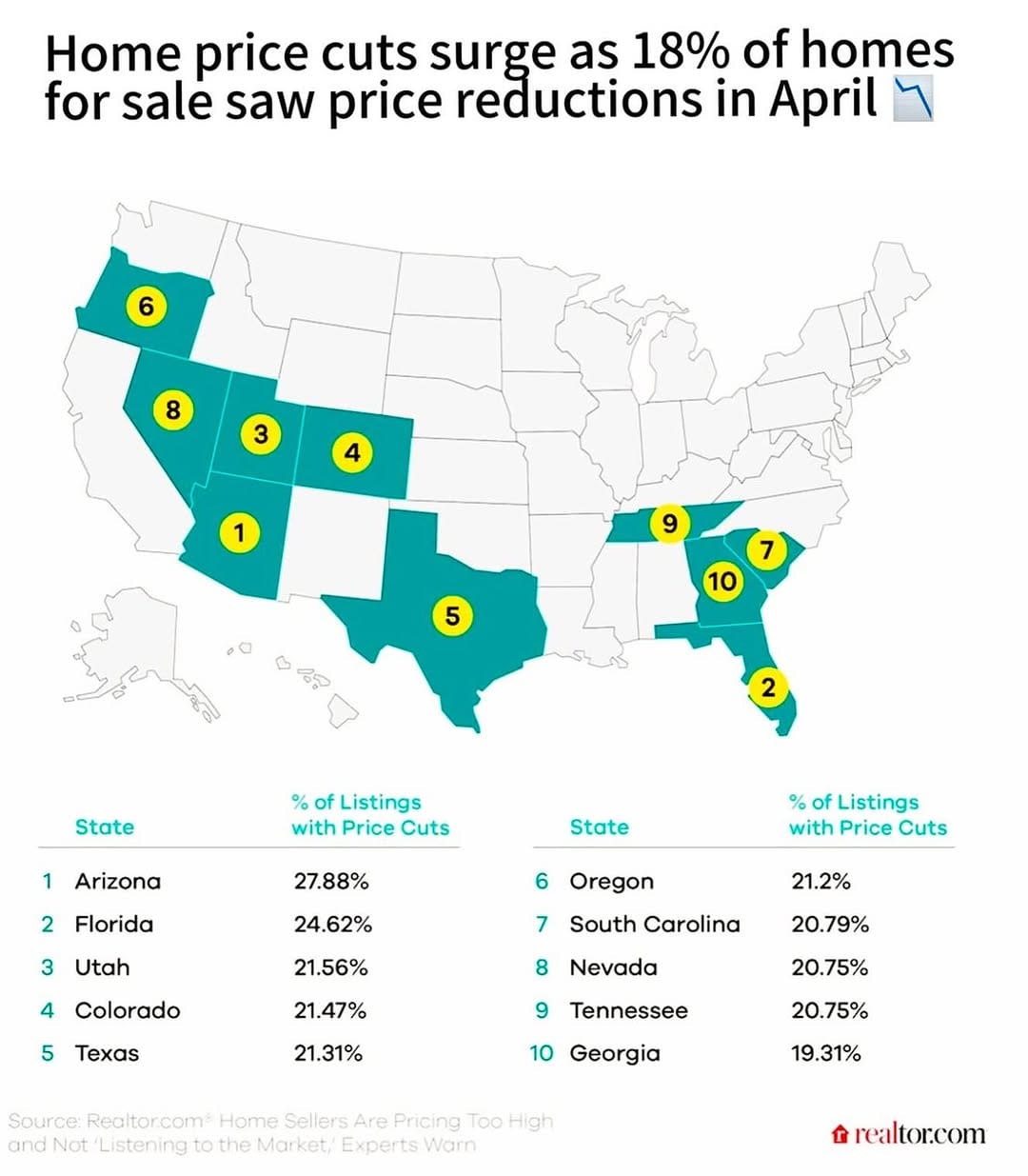 Post 10 by Financial Professional on Instagram (image)