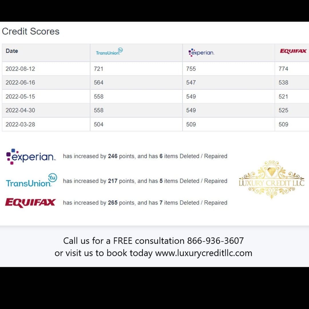 Post 7 by Luxury Credit Repair LLC on Instagram (image)