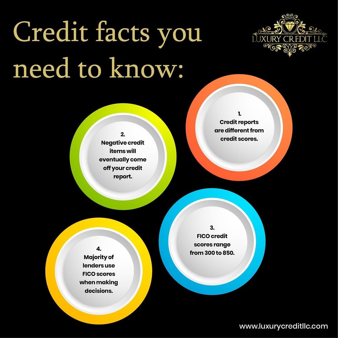 Post 8 by Luxury Credit Repair LLC on Instagram (image)