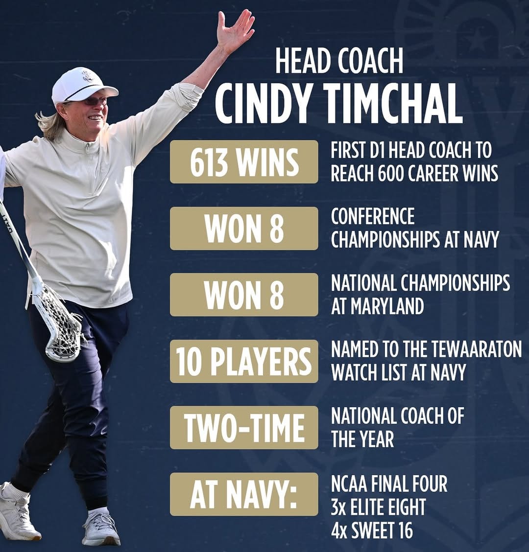 Post 3 by Navy Women's Lacrosse on Instagram (image)