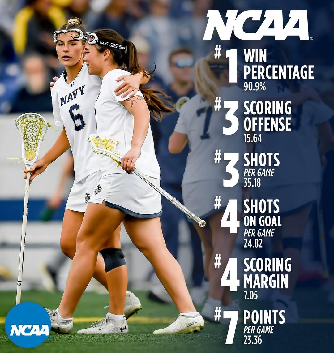 Post 8 by Navy Women's Lacrosse on Instagram (carousel)