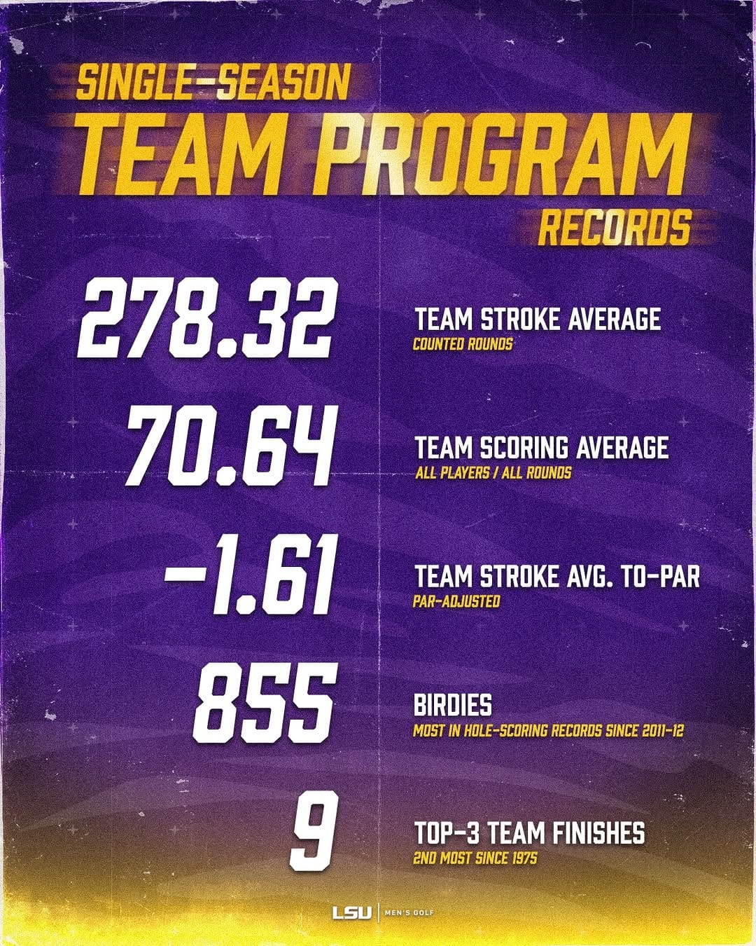 Post 6 by LSU Men's Golf Team on Instagram (carousel)