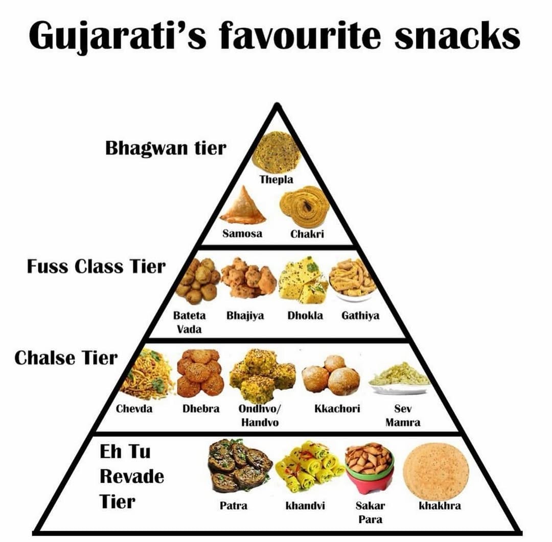 Post 2 by gujumemes on Instagram (image)