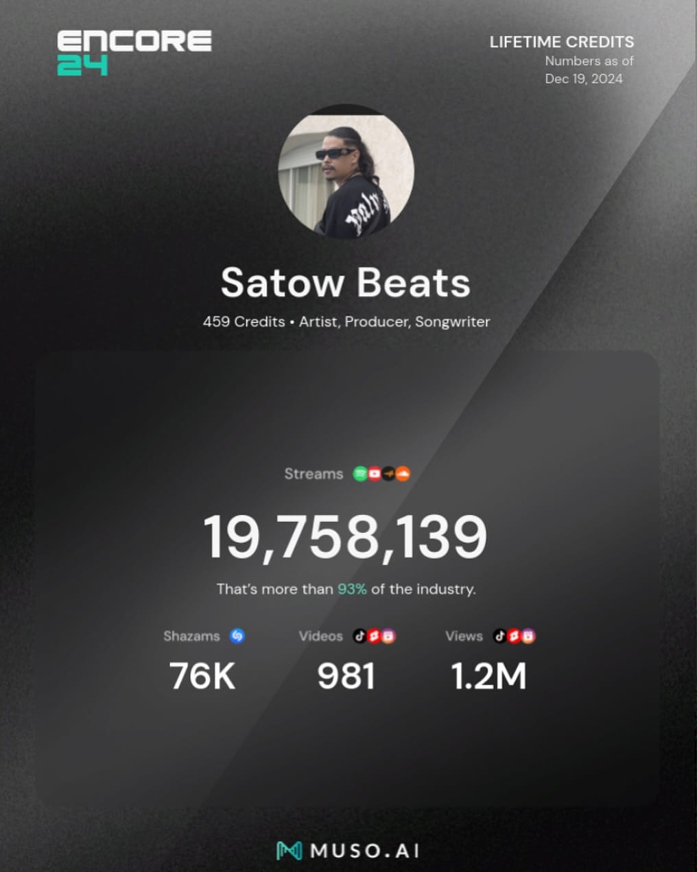 Post 10 by Issam Satou on Instagram (image)