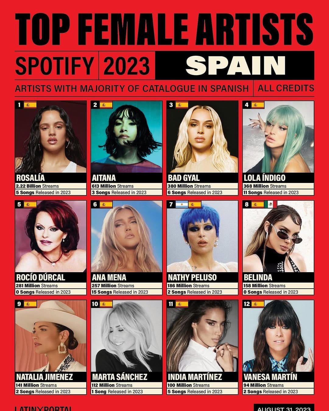 Post 10 by Marta Sánchez on Instagram (image)