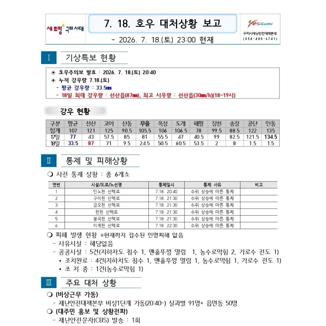 Post 1 by 구미시청 구미시 GUMI on Instagram (image)