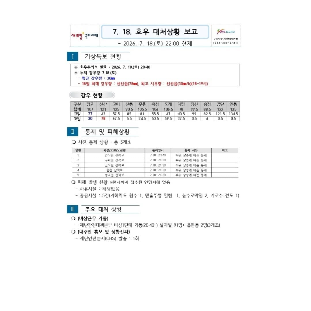 Post 2 by 구미시청 구미시 GUMI on Instagram (image)