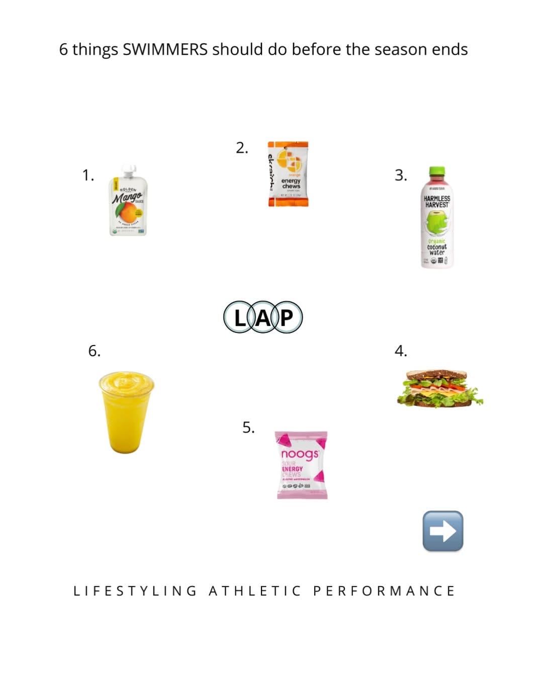Post 7 by Marli McIntire | Nutrition for Swimmers on Instagram (carousel)