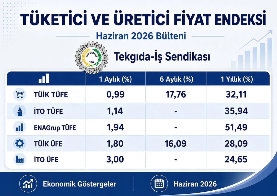 Post 1 by TEKGIDA-İŞ SENDİKASI on Instagram (image)