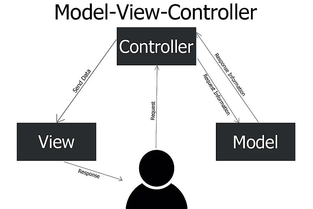 Post 4 by { How to code } on Instagram (image)