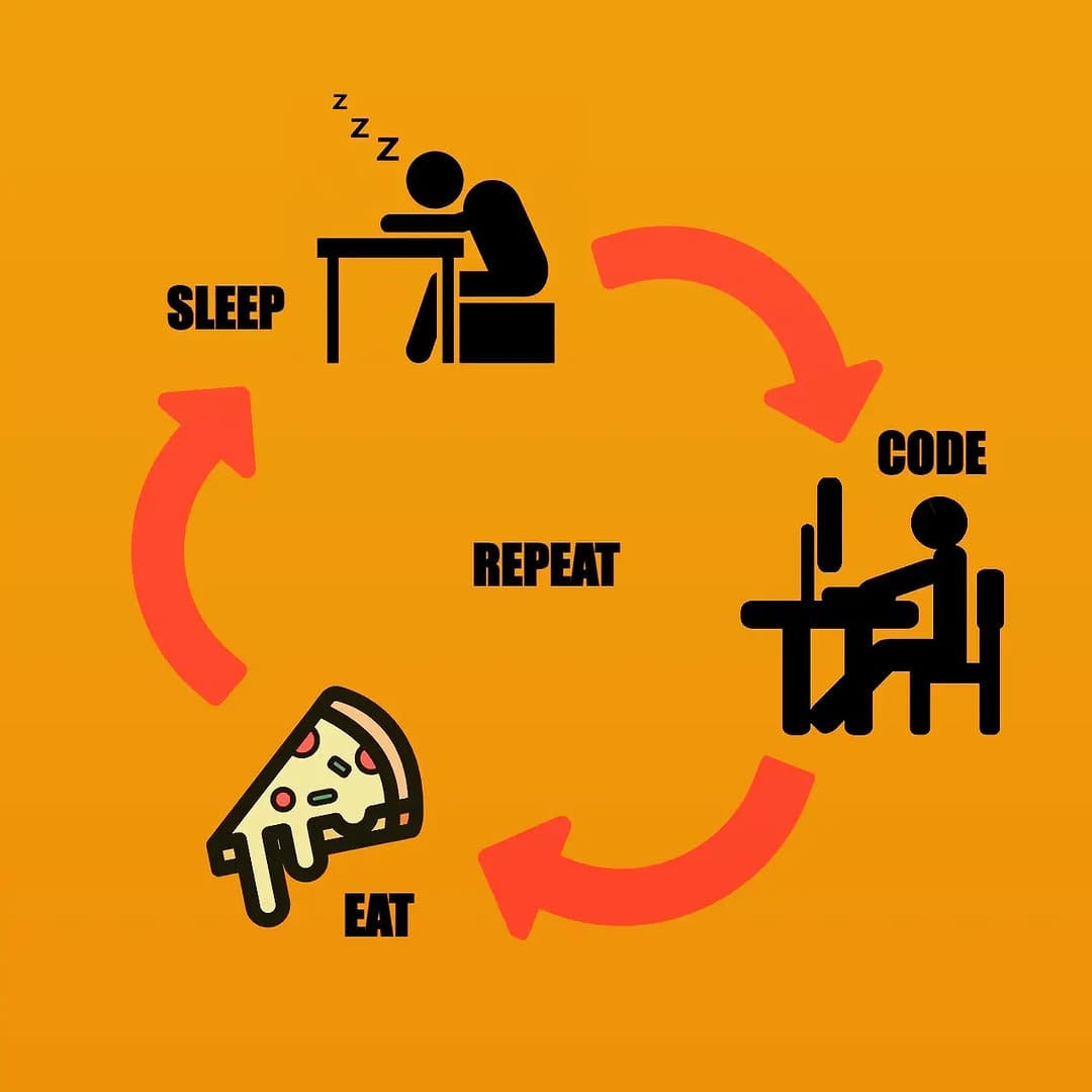 Post 9 by { How to code } on Instagram (image)