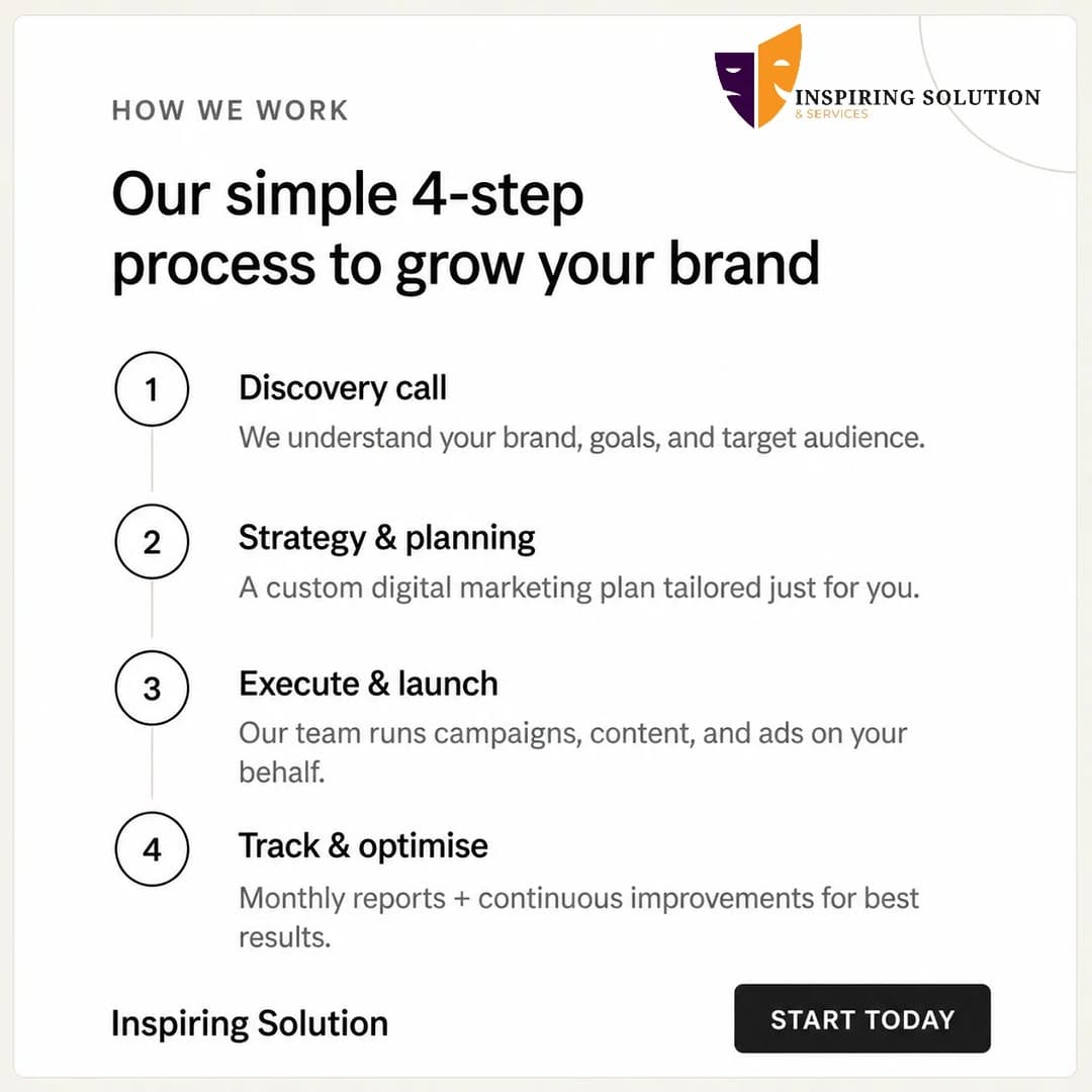 Post 10 by Inspiring Solution & Service Pvt.Ltd. on Instagram (image)