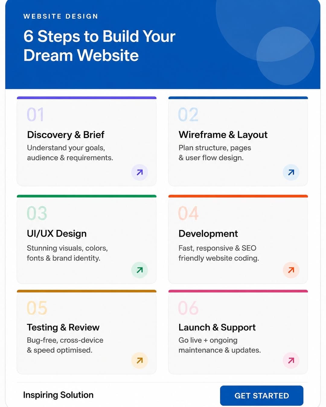 Post 4 by Inspiring Solution & Service Pvt.Ltd. on Instagram (image)