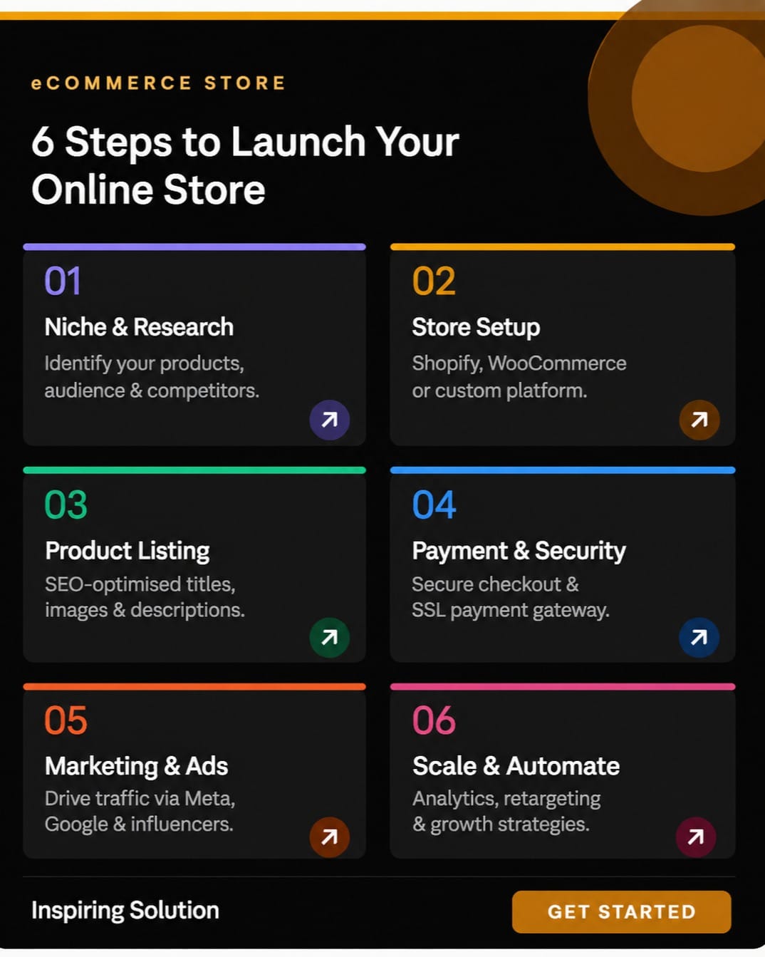 Post 5 by Inspiring Solution & Service Pvt.Ltd. on Instagram (image)