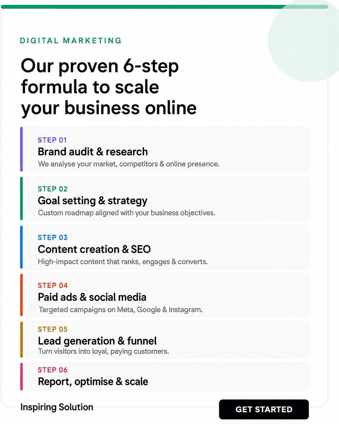 Post 6 by Inspiring Solution & Service Pvt.Ltd. on Instagram (image)