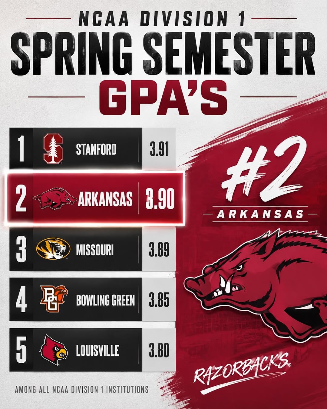 Post 4 by Razorback Swimming & Diving on Instagram (image)