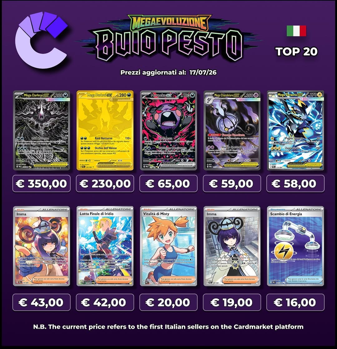 Post 2 by Collectors Italia on Instagram (carousel)