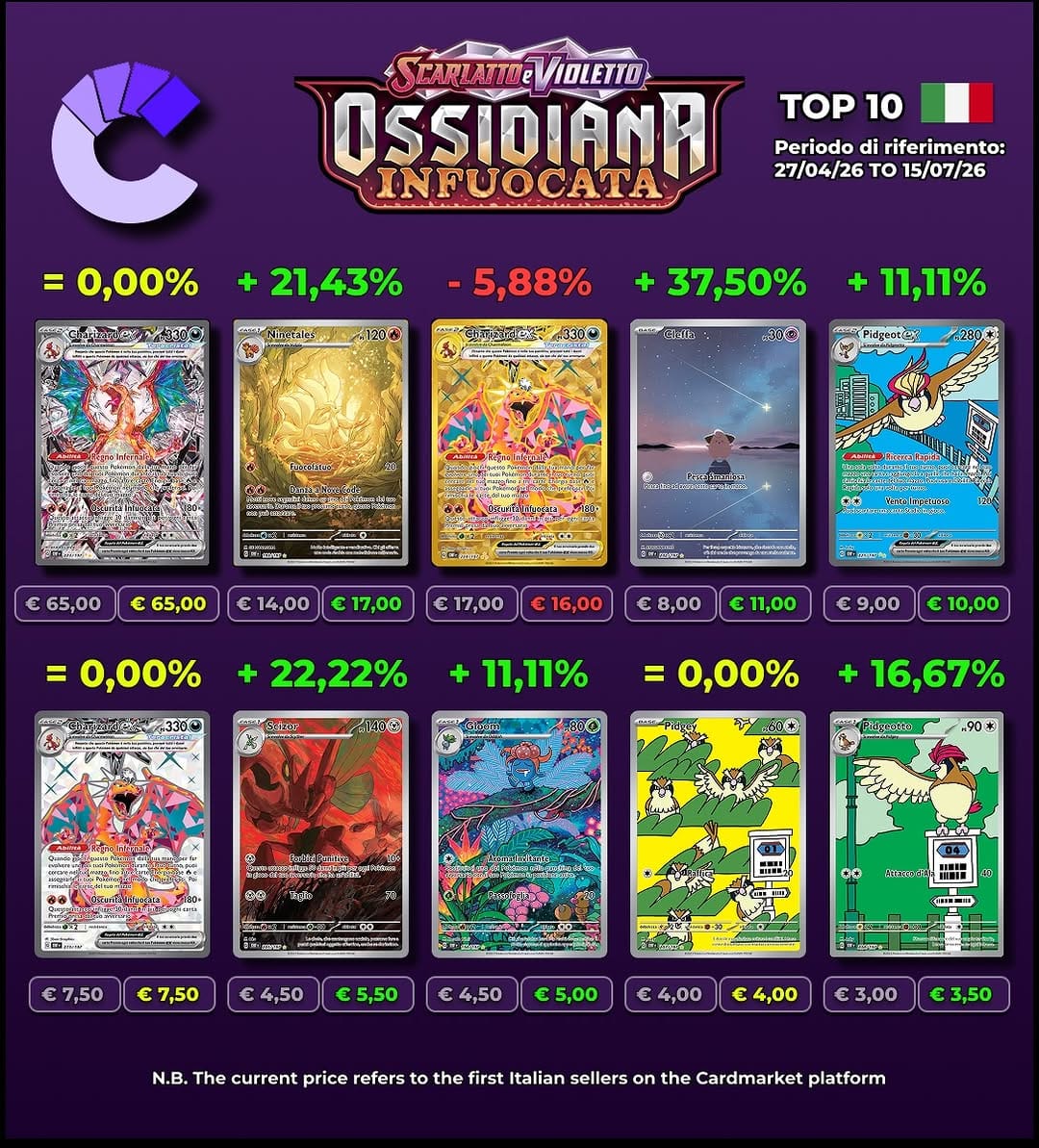 Post 3 by Collectors Italia on Instagram (carousel)