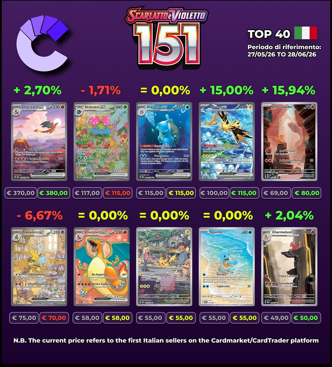 Post 10 by Collectors Italia on Instagram (carousel)