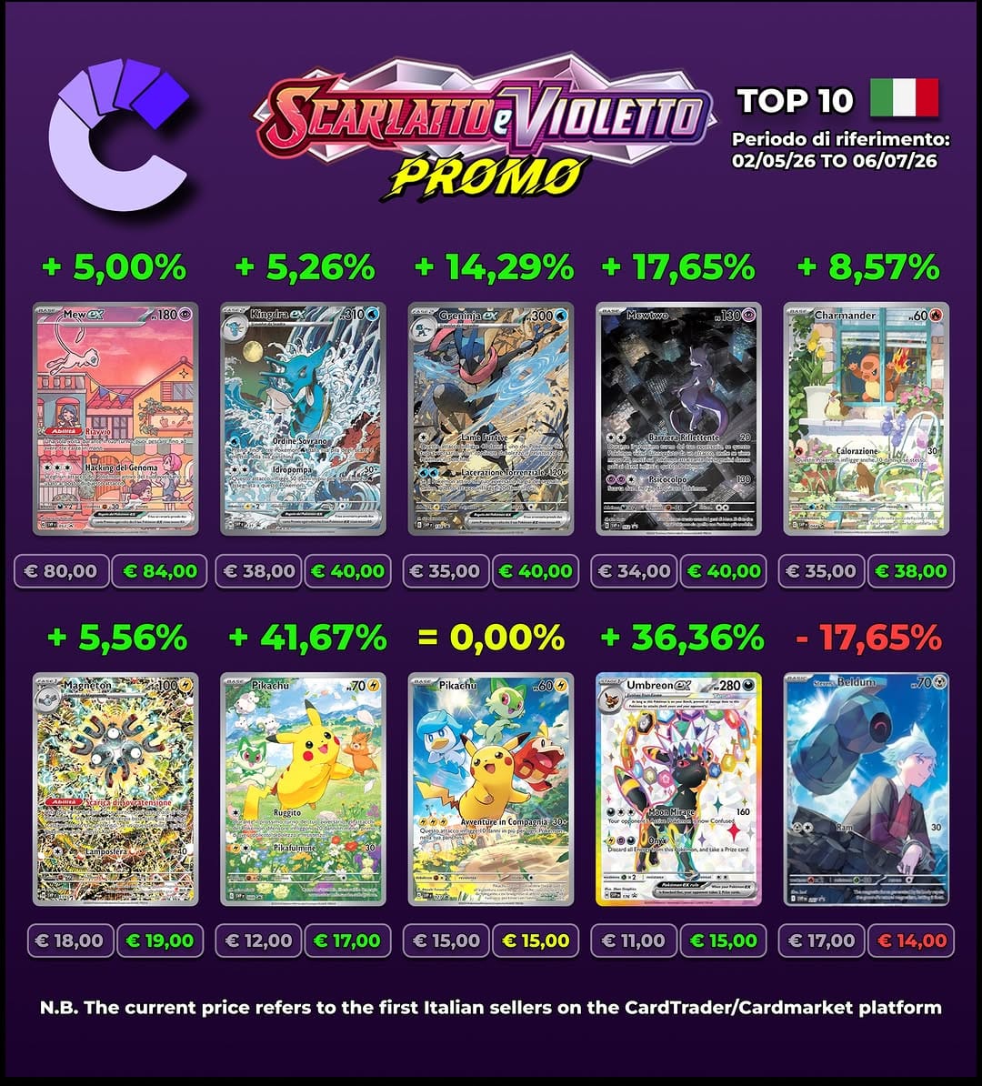 Post 7 by Collectors Italia on Instagram (carousel)