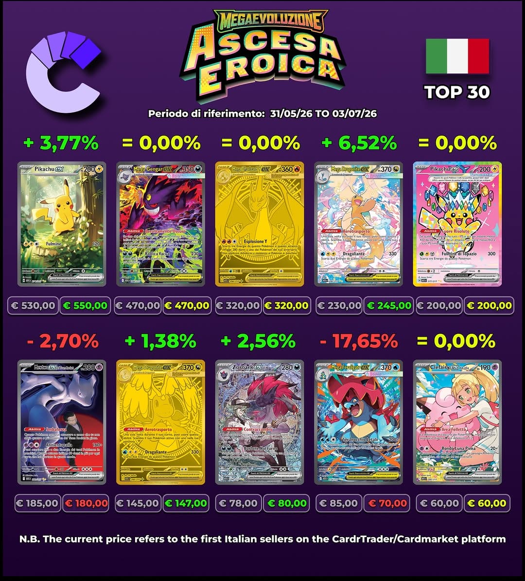 Post 8 by Collectors Italia on Instagram (carousel)