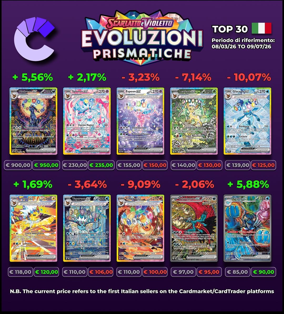 Post 6 by Collectors Italia on Instagram (carousel)