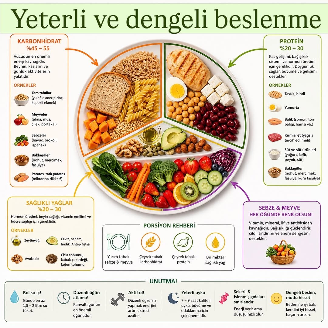 Post 8 by Diyetisyen Safiye Aslanoğlu on Instagram (image)