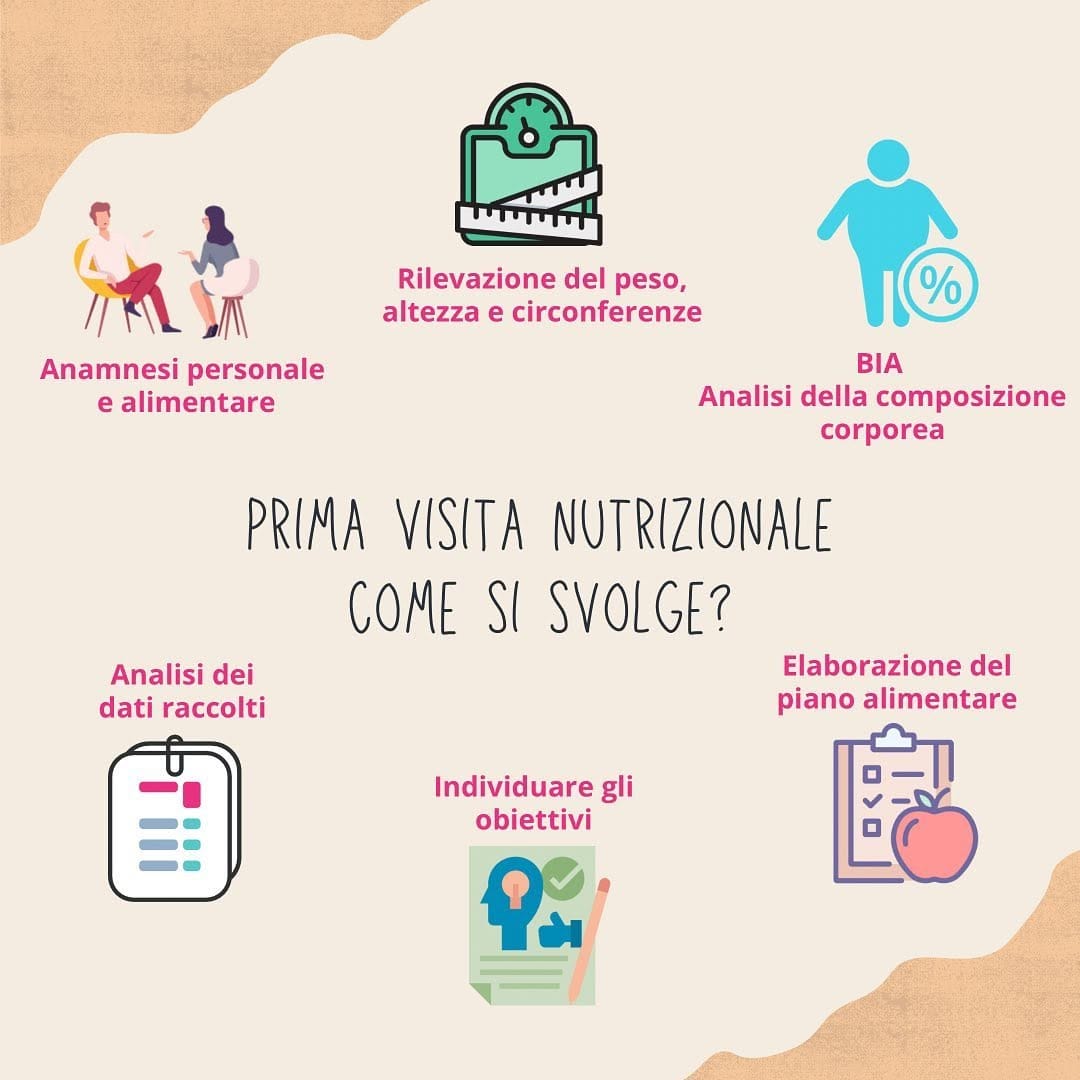 Post 9 by dott.ssa Maria Pia Chiacchio on Instagram (image)