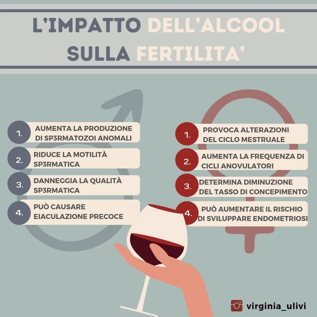Post 3 by Dott.ssa Virginia Ulivi || Nutrizionista per la Fertilità 🤰🏻 on Instagram (image)