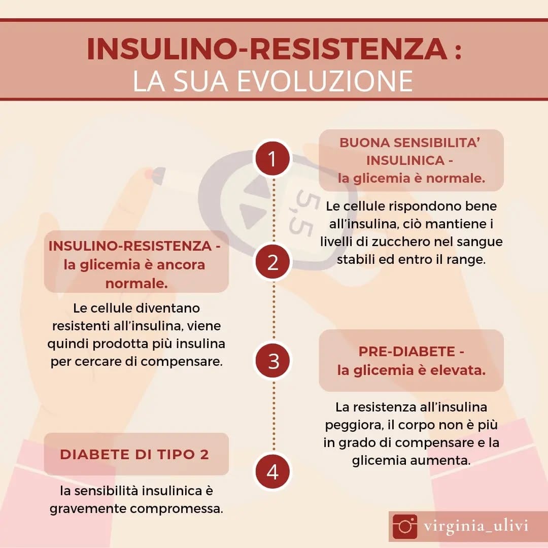 Post 1 by Dott.ssa Virginia Ulivi || Nutrizionista per la Fertilità 🤰🏻 on Instagram (image)