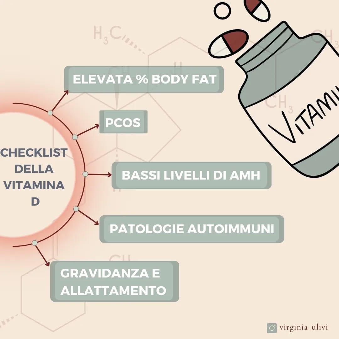 Post 5 by Dott.ssa Virginia Ulivi || Nutrizionista per la Fertilità 🤰🏻 on Instagram (image)