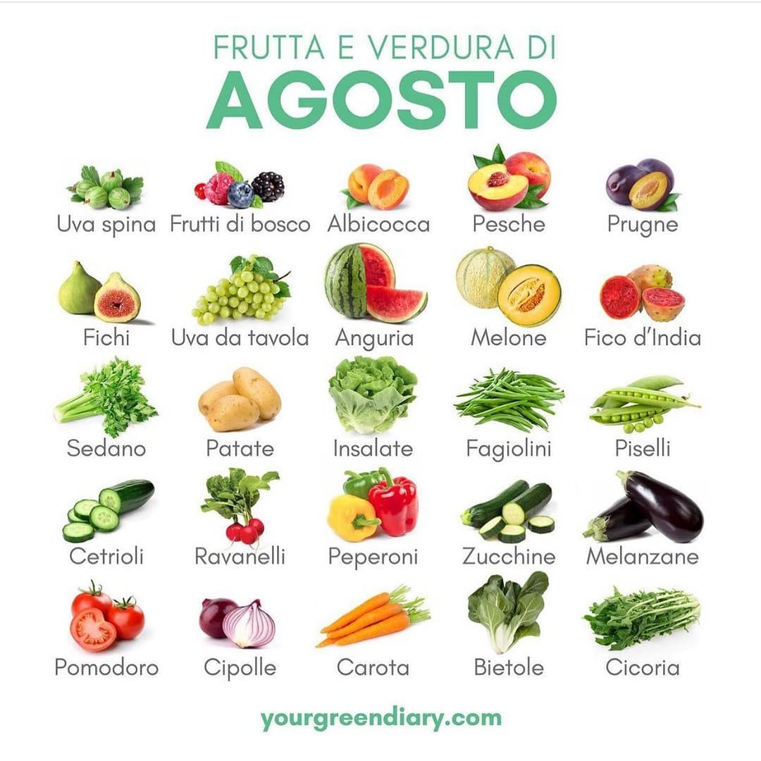 Post 2 by YourGreenDiary🔸Tina & Valeria on Instagram (image)
