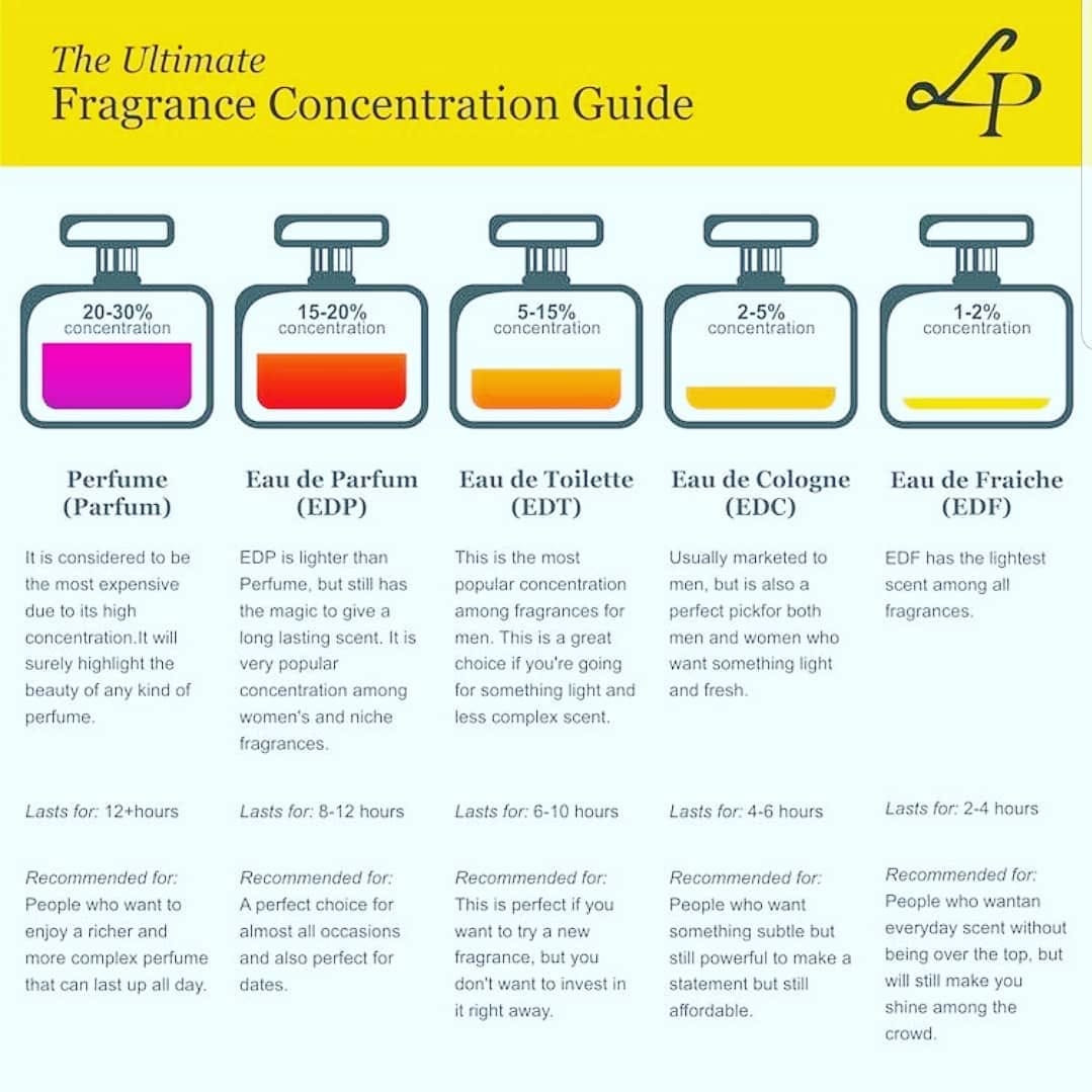 Post 10 by FragranceON.com on Instagram (image)