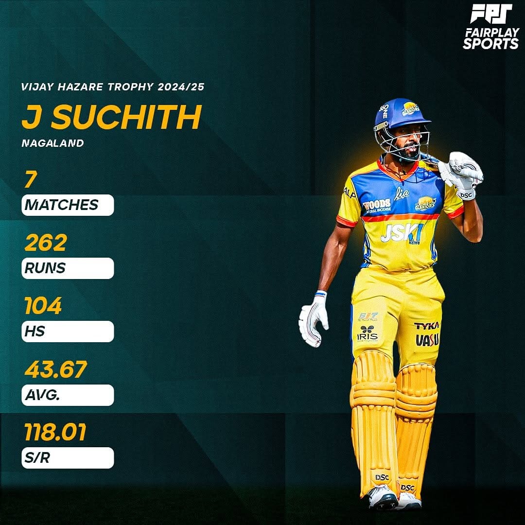 Post 8 by SUCHITH J on Instagram (image)