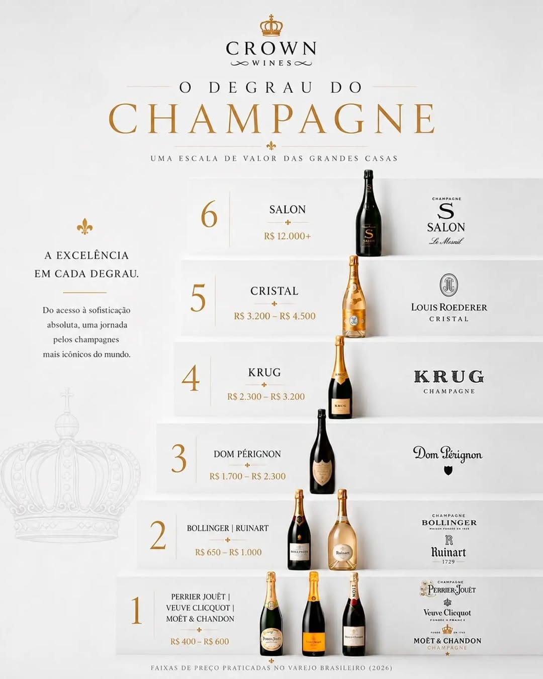 Post 3 by CrownWines - Antonio De Lucca on Instagram (image)