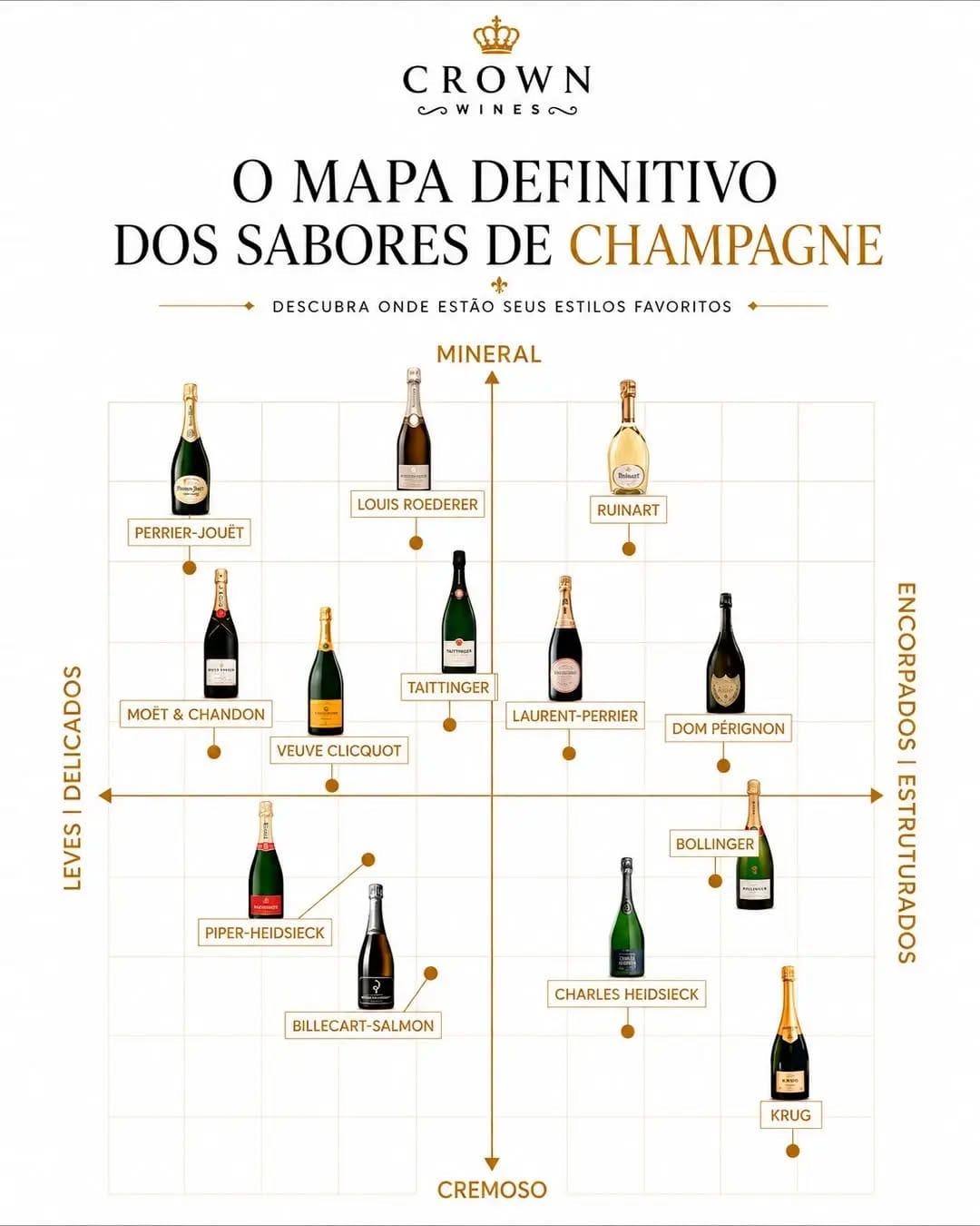 Post 2 by CrownWines - Antonio De Lucca on Instagram (image)