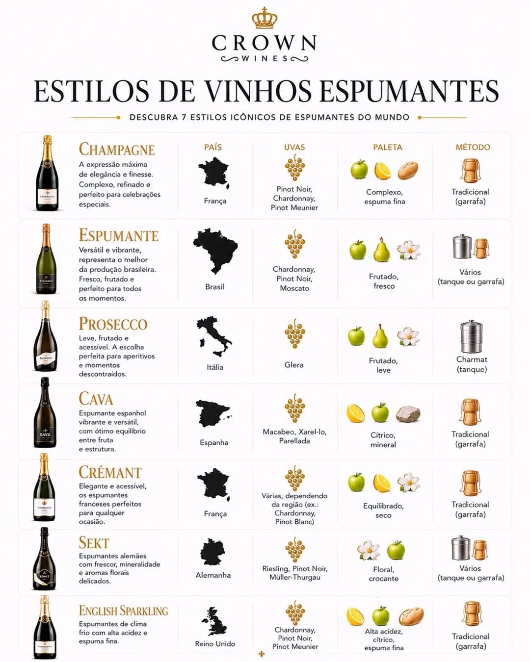 Post 1 by CrownWines - Antonio De Lucca on Instagram (image)