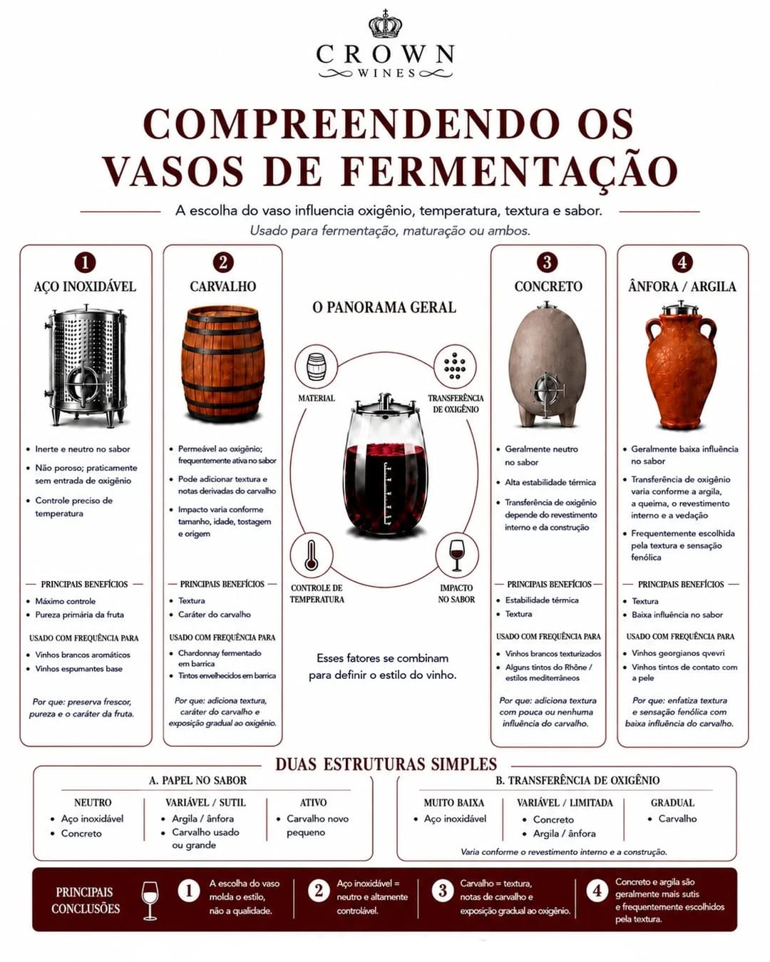Post 5 by CrownWines - Antonio De Lucca on Instagram (image)